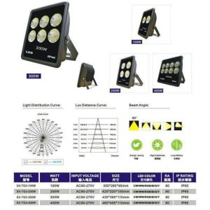 قاب پروژکتور ال ای دی رفلکتور دار مناسب COB توان 50 وات
